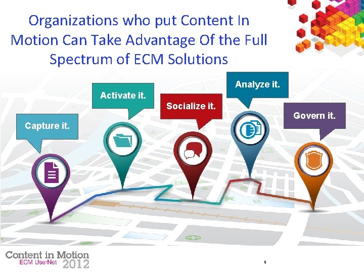 Organizations who put Content In Motion Can Take Advantage Of the Full Spectrum of