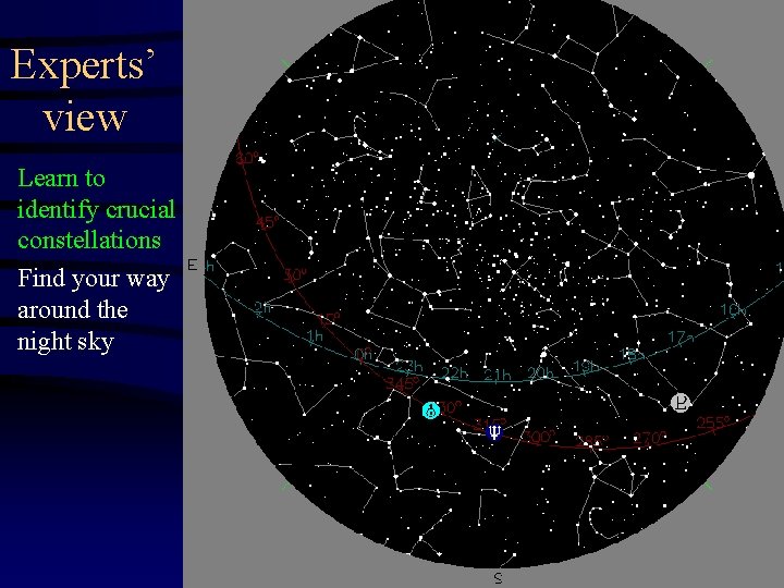 Experts’ view Learn to identify crucial constellations Find your way around the night sky