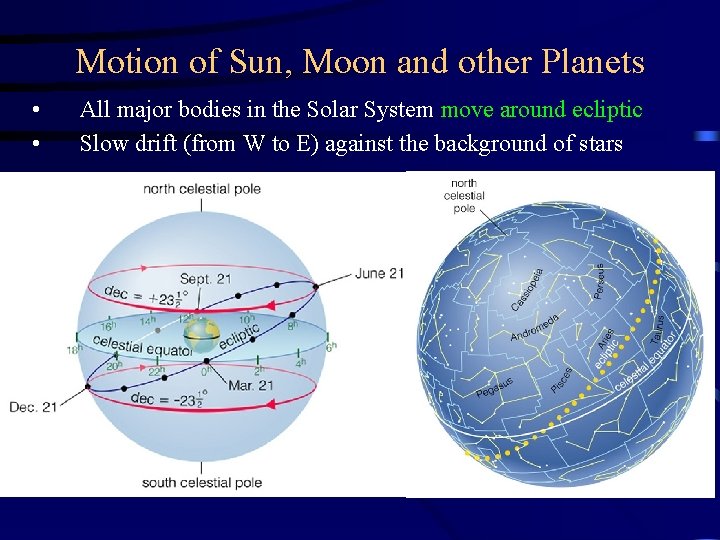 Motion of Sun, Moon and other Planets • • All major bodies in the