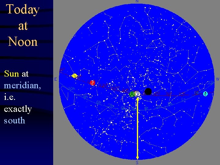 Today at Noon Sun at meridian, i. e. exactly south 