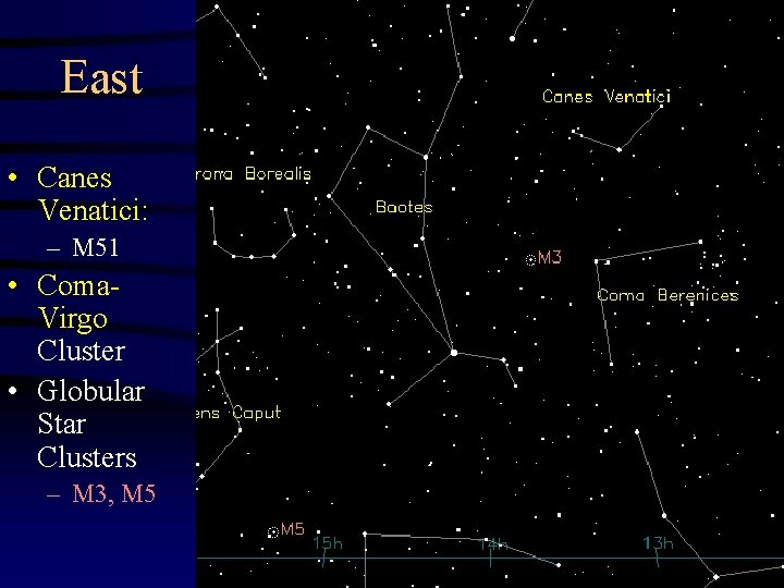 East • Canes Venatici: – M 51 • Coma. Virgo Cluster • Globular Star