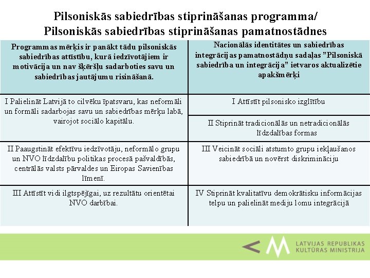 Pilsoniskās sabiedrības stiprināšanas programma/ Pilsoniskās sabiedrības stiprināšanas pamatnostādnes Programmas mērķis ir panākt tādu pilsoniskās