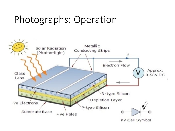 Photographs: Operation Photographs: Operation