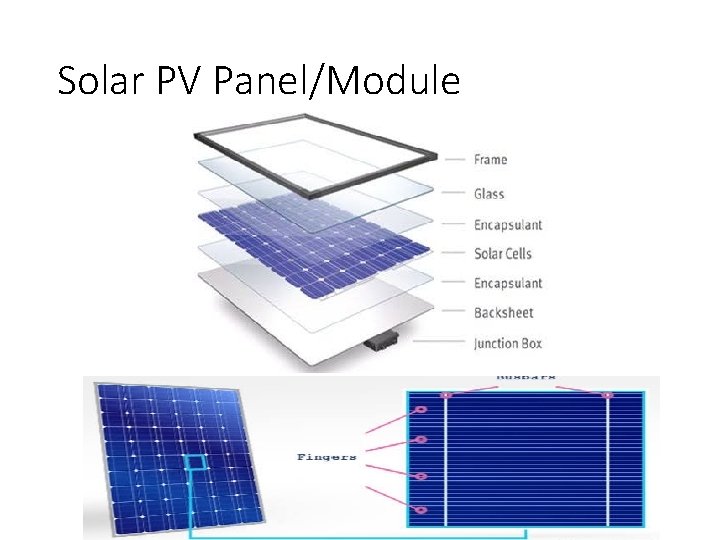 Solar PV Panel/Module Solar PV Panel/Module