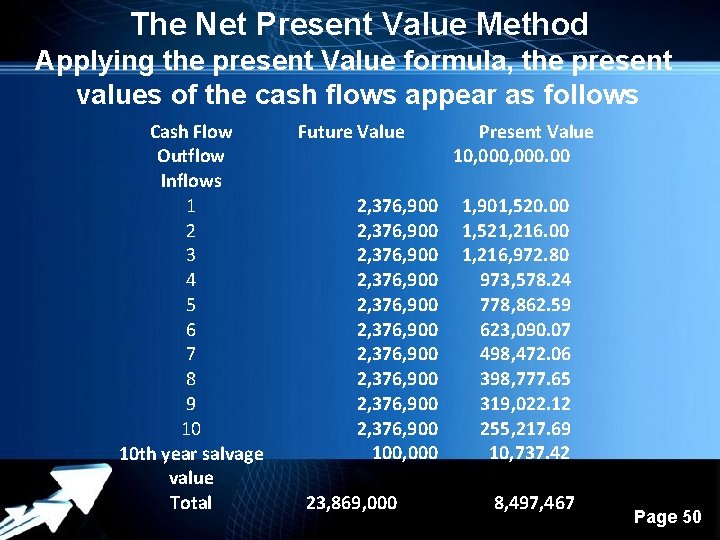 The Net Present Value Method Applying the present Value formula, the present values of