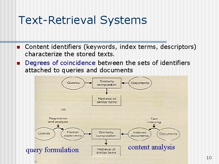 Text-Retrieval Systems n n Content identifiers (keywords, index terms, descriptors) characterize the stored texts.