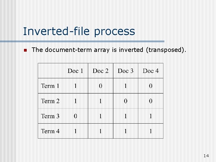 Inverted-file process n The document-term array is inverted (transposed). 14 