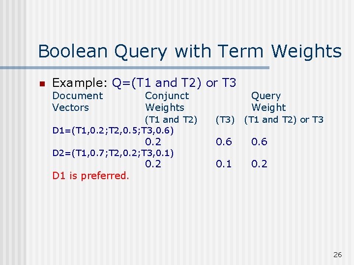 Boolean Query with Term Weights n Example: Q=(T 1 and T 2) or T