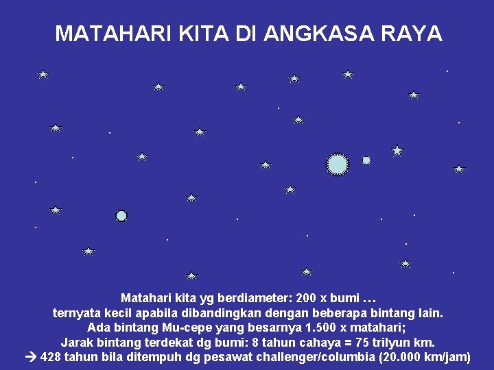 MATAHARI KITA DI ANGKASA RAYA. . . Matahari kita yg berdiameter: 200 x bumi