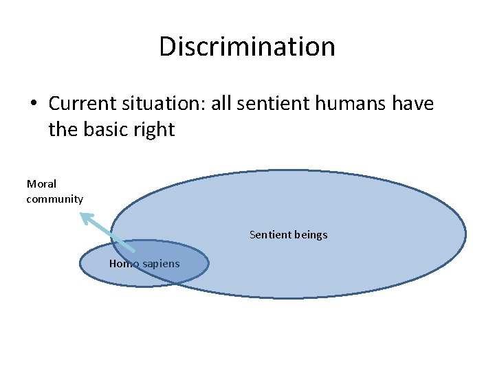 Discrimination • Current situation: all sentient humans have the basic right Moral community Sentient