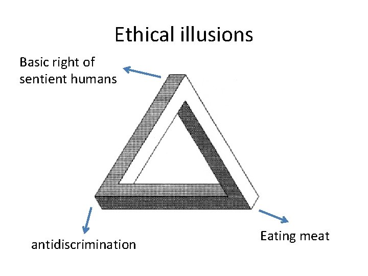Ethical illusions Basic right of sentient humans antidiscrimination Eating meat 