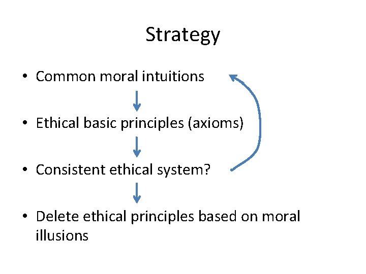 Strategy • Common moral intuitions • Ethical basic principles (axioms) • Consistent ethical system?