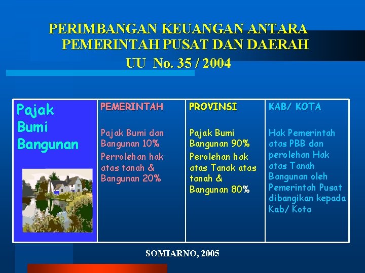 PERIMBANGAN KEUANGAN ANTARA PEMERINTAH PUSAT DAN DAERAH UU No. 35 / 2004 Pajak Bumi