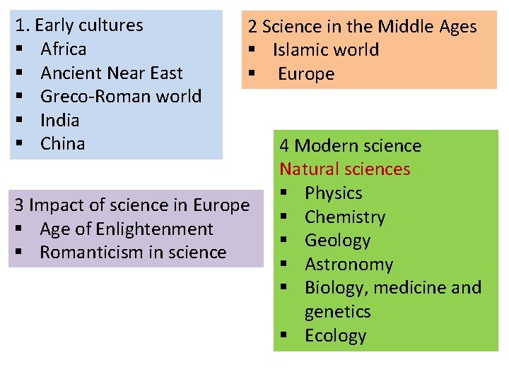 1. Early cultures § Africa § Ancient Near East § Greco-Roman world § India