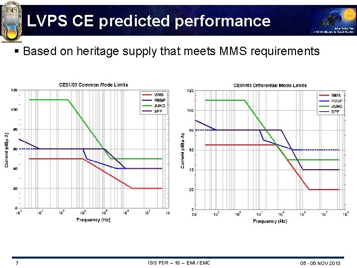 LVPS CE predicted performance Solar Probe Plus A NASA Mission to Touch the Sun