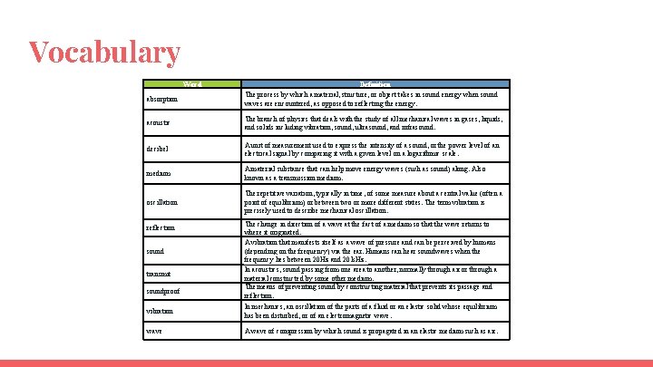 Word Definitio Vocabulary Word absorption Definition The process by which a material, structure, or