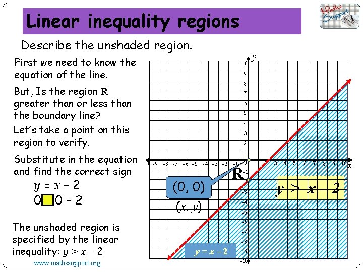 Linear inequality regions Describe the unshaded region. First we need to know the equation