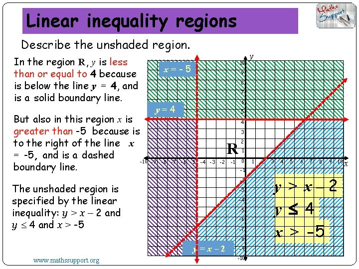 Linear inequality regions Describe the unshaded region. In the region R, y is less