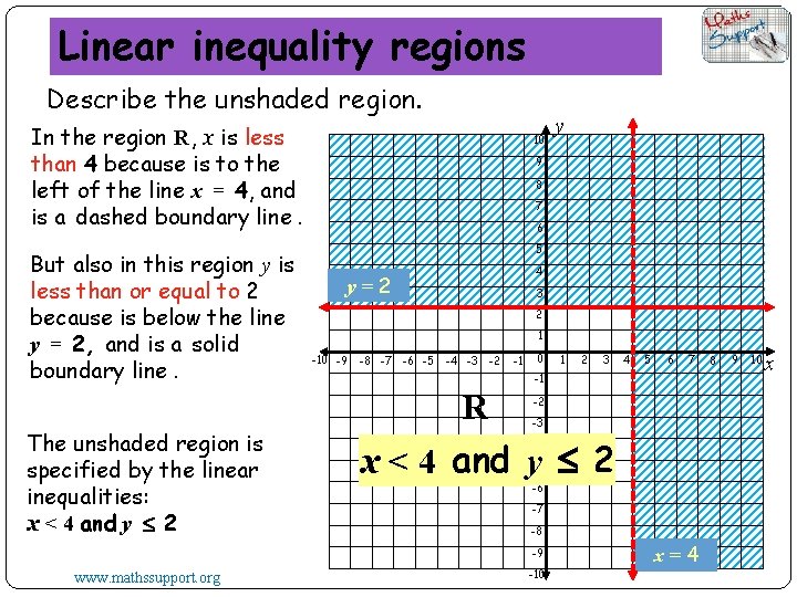 Linear inequality regions Describe the unshaded region. In the region R, x is less