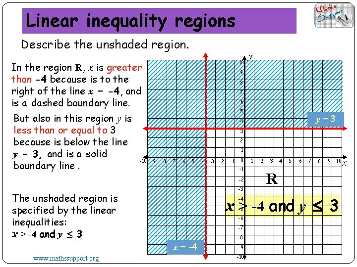 Linear inequality regions Describe the unshaded region. 10 In the region R, x is
