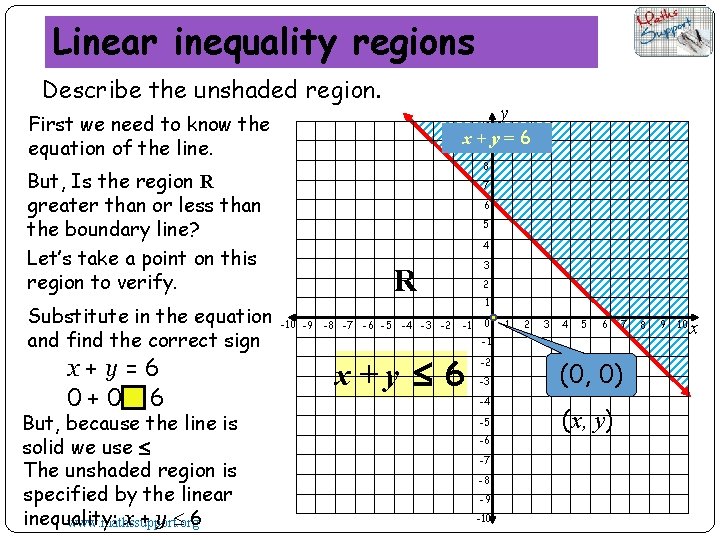 Linear inequality regions Describe the unshaded region. First we need to know the equation