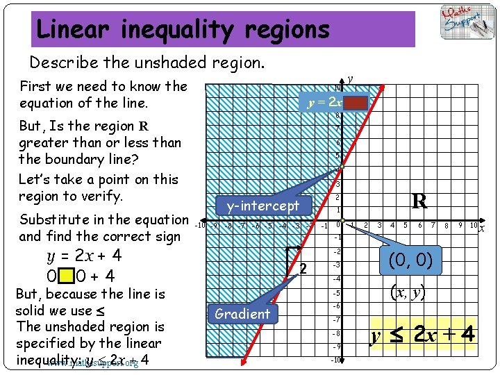 Linear inequality regions Describe the unshaded region. First we need to know the equation