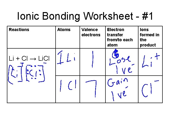 Ionic Bonding Worksheet - #1 Reactions Li + Cl → Li. Cl Atoms Valence