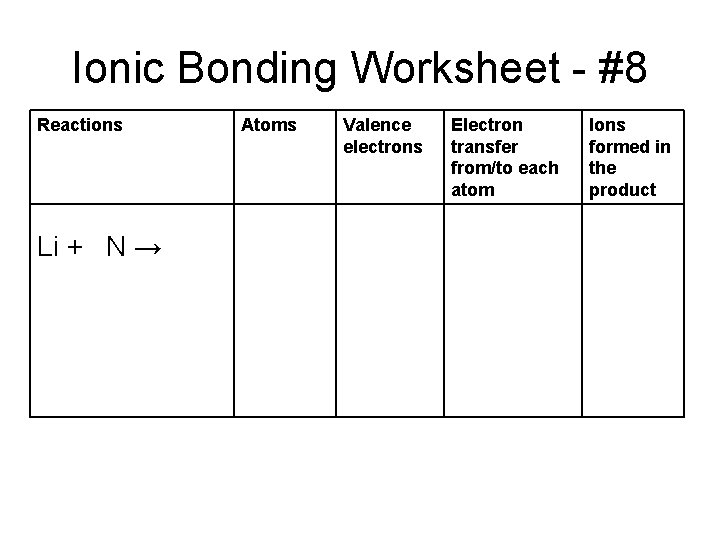 Ionic Bonding Worksheet - #8 Reactions Li + N → Atoms Valence electrons Electron