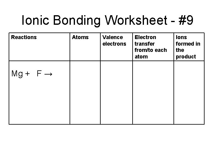 Ionic Bonding Worksheet - #9 Reactions Mg + F → Atoms Valence electrons Electron