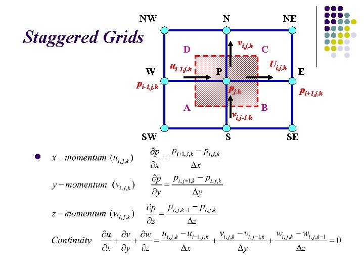 NW Staggered Grids N vi, j, k D W ui-1, j, k pi-1, j,