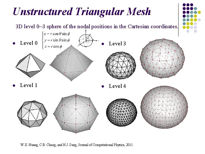 Unstructured Triangular Mesh 3 D level 0~3 sphere of the nodal positions in the