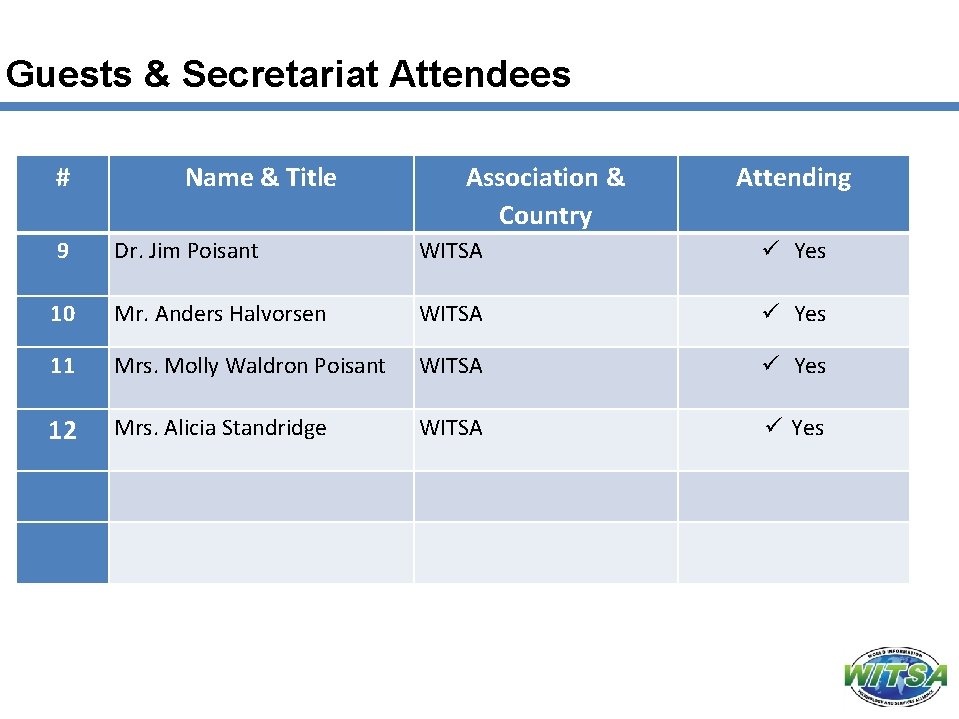 Guests & Secretariat Attendees # Name & Title Association & Country Attending 9 Dr.