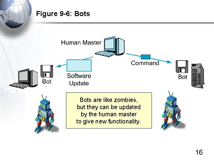 Figure 9 -6: Bots are like zombies, but they can be updated by the