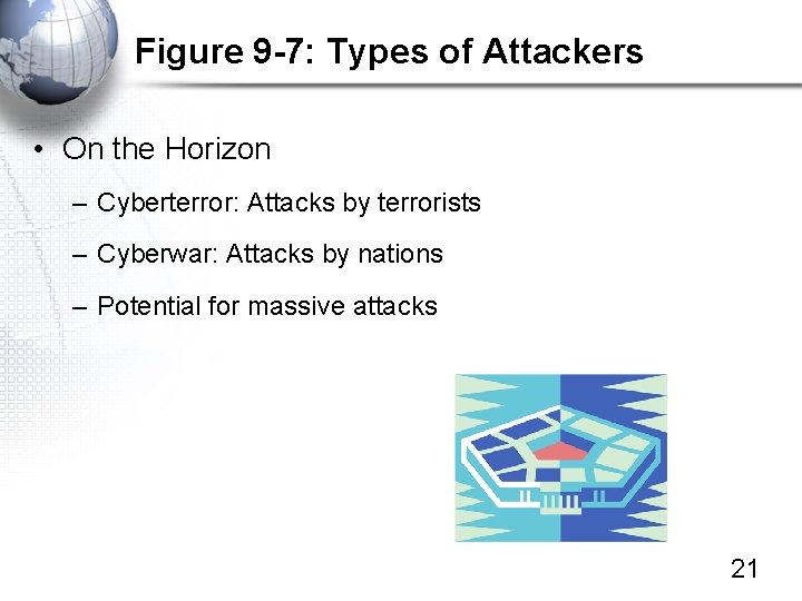 Figure 9 -7: Types of Attackers • On the Horizon – Cyberterror: Attacks by