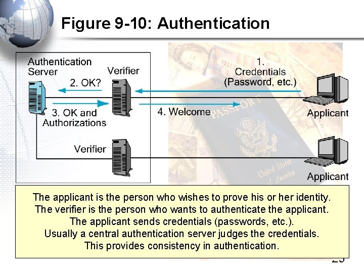 Figure 9 -10: Authentication The applicant is the person who wishes to prove his