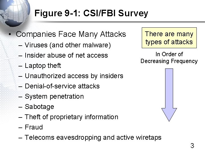 Figure 9 -1: CSI/FBI Survey • Companies Face Many Attacks – – – –