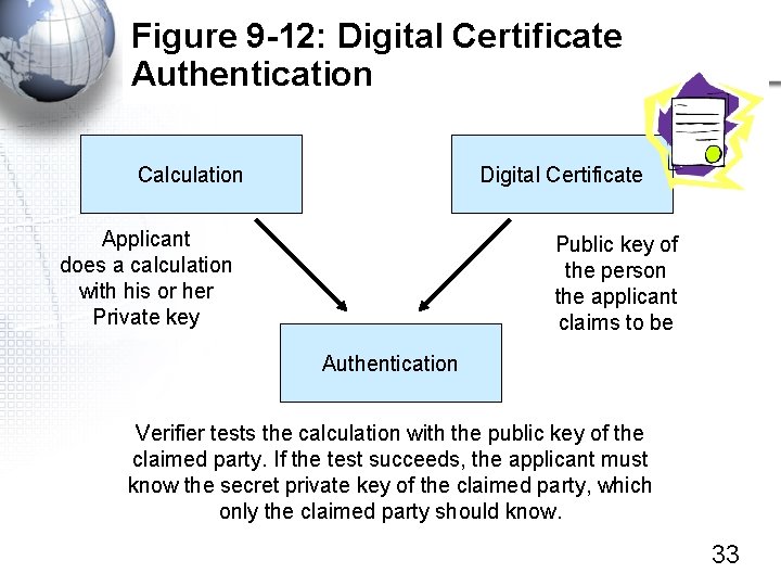 Figure 9 -12: Digital Certificate Authentication Calculation Digital Certificate Applicant does a calculation with