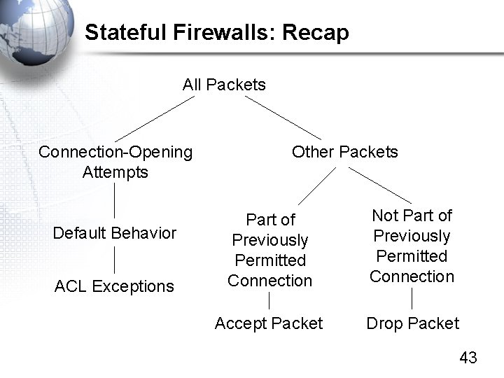 Stateful Firewalls: Recap All Packets Connection-Opening Attempts Default Behavior ACL Exceptions Other Packets Part