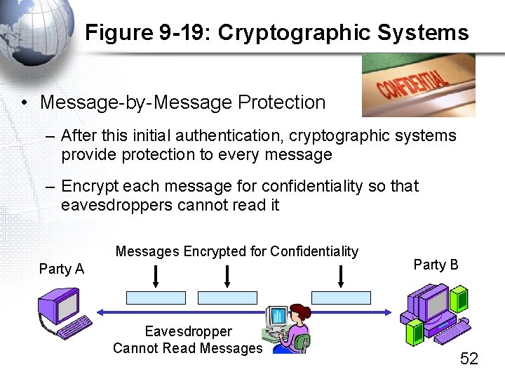 Figure 9 -19: Cryptographic Systems • Message-by-Message Protection – After this initial authentication, cryptographic