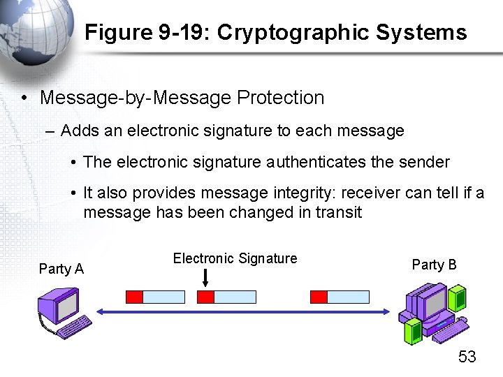 Figure 9 -19: Cryptographic Systems • Message-by-Message Protection – Adds an electronic signature to