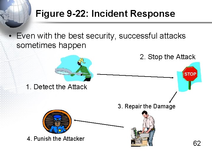 Figure 9 -22: Incident Response • Even with the best security, successful attacks sometimes