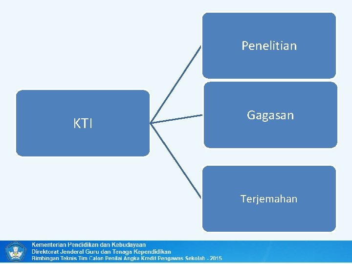 Penelitian KTI Gagasan Terjemahan 