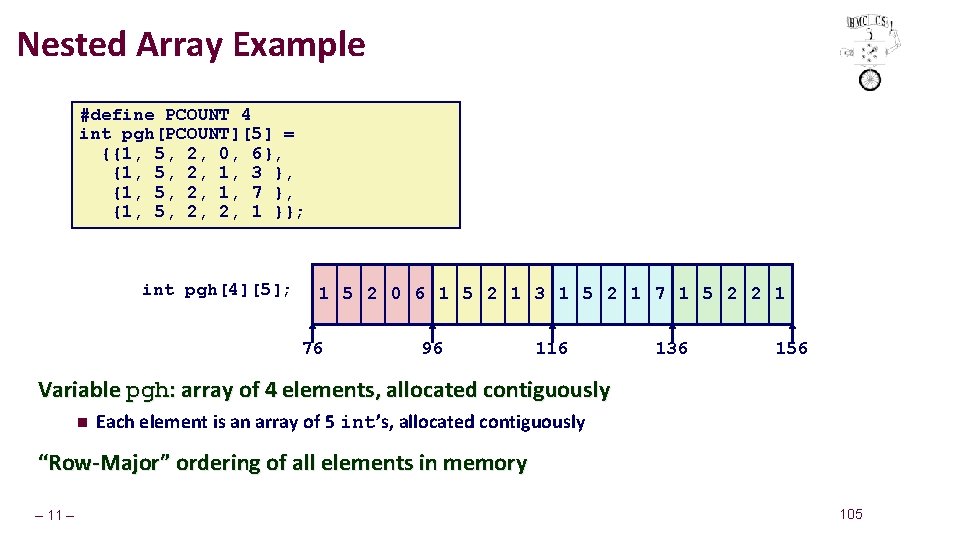 Nested Array Example #define PCOUNT 4 int pgh[PCOUNT][5] = {{1, 5, 2, 0, 6},