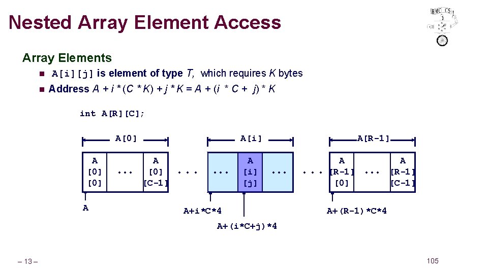Nested Array Element Access Array Elements n n A[i][j] is element of type T,