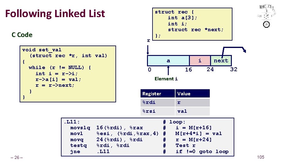 Following Linked List C Code r void set_val (struct rec *r, int val) {