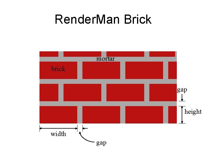 Render. Man Brick mortar brick gap height width gap 