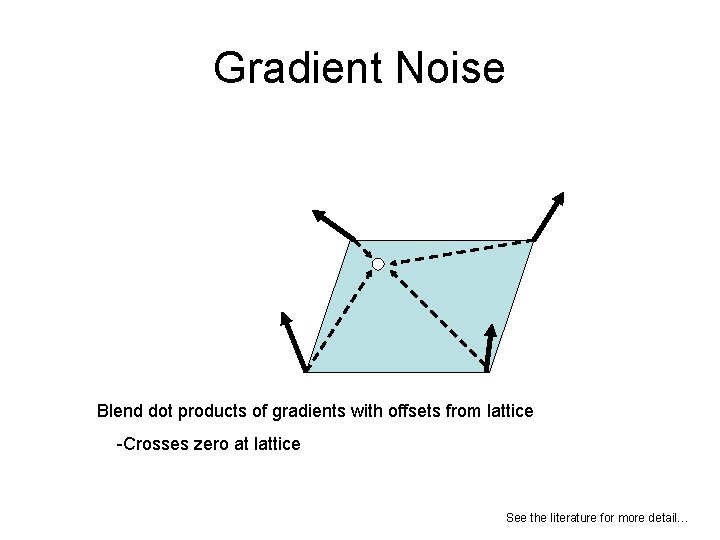 Gradient Noise Blend dot products of gradients with offsets from lattice -Crosses zero at