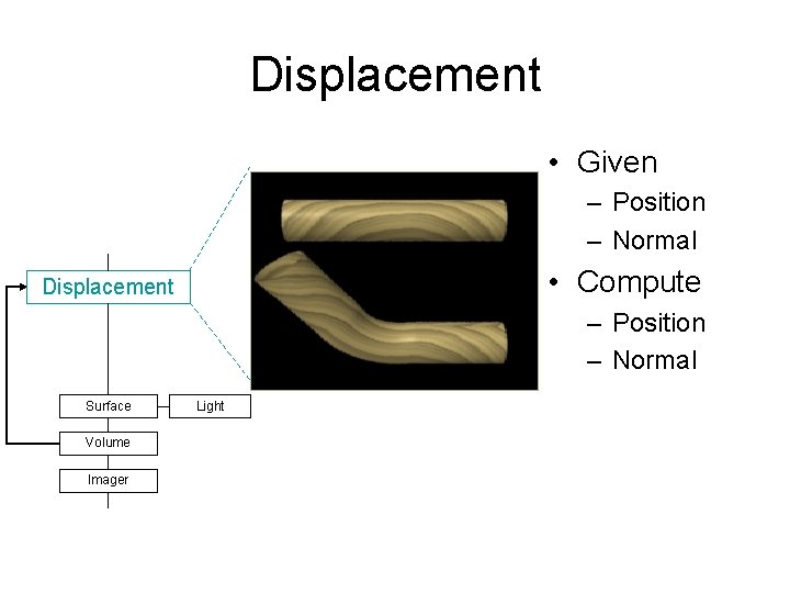 Displacement • Given – Position – Normal • Compute Displacement – Position – Normal