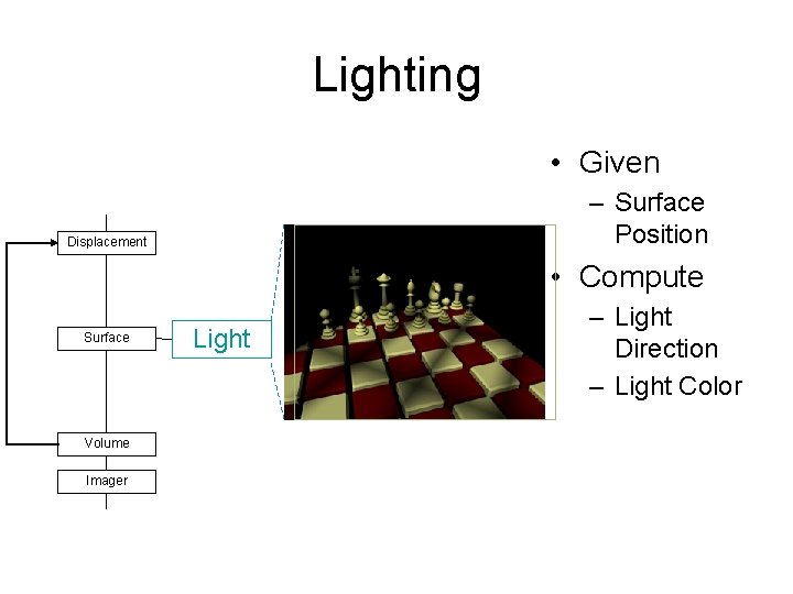 Lighting • Given – Surface Position Displacement • Compute Surface Volume Imager Light –