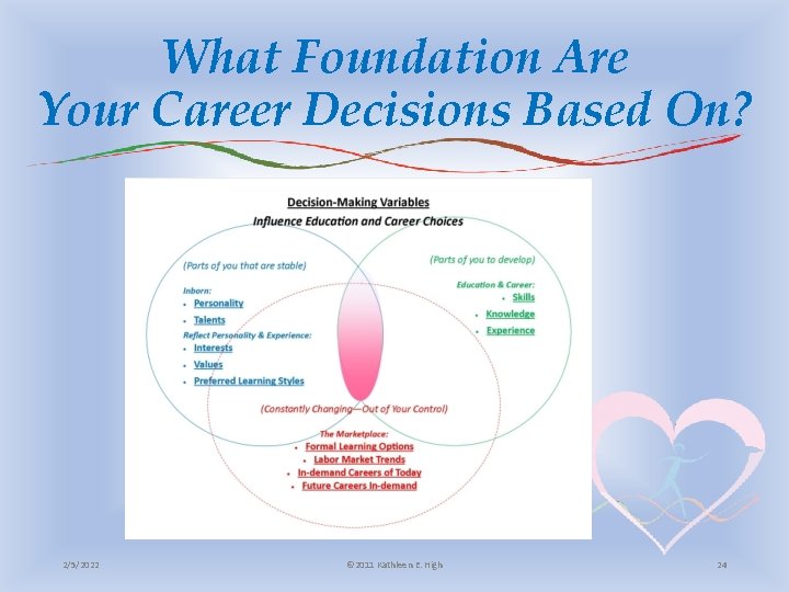 What Foundation Are Your Career Decisions Based On? 2/5/2022 © 2011 Kathleen E. High